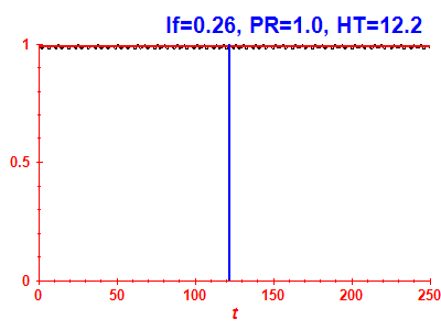 Survival probability